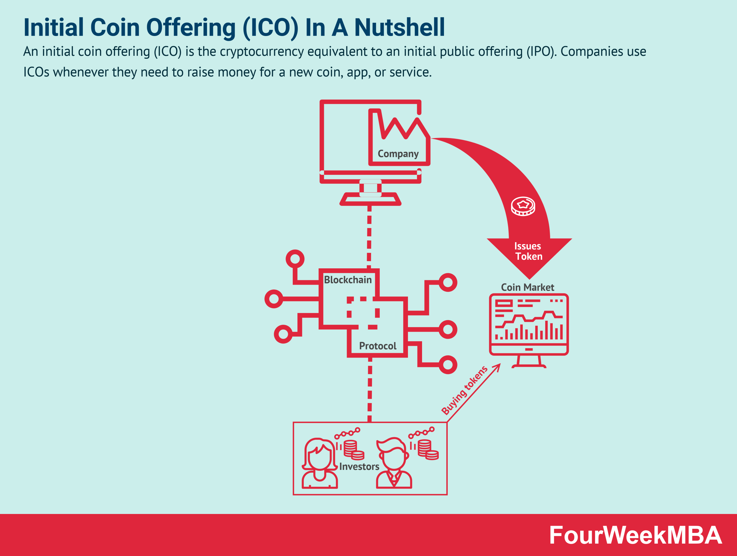 Accounting for cryptocurrencies | ACCA Global