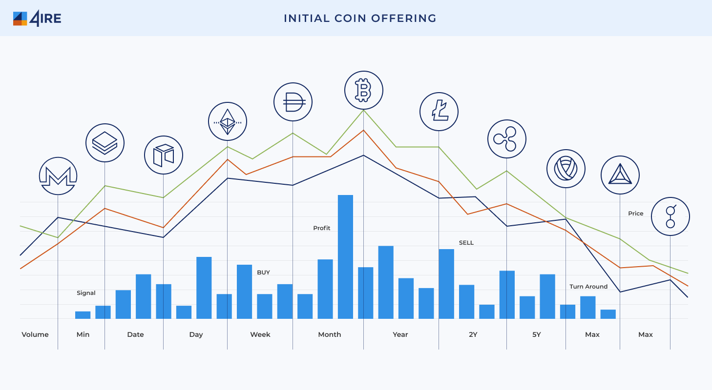 Initial Coin Offering (ICO) Definition | CoinMarketCap