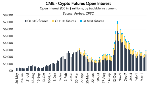 Crypto Institutional Interest: Wall Street's Crypto Renaissance