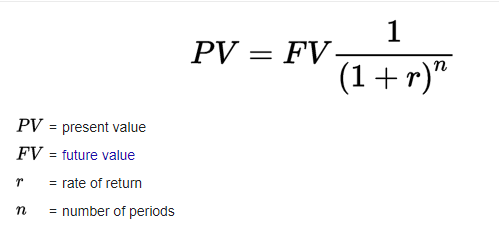 Intrinsic Value Calculator India - FUTURECAPS