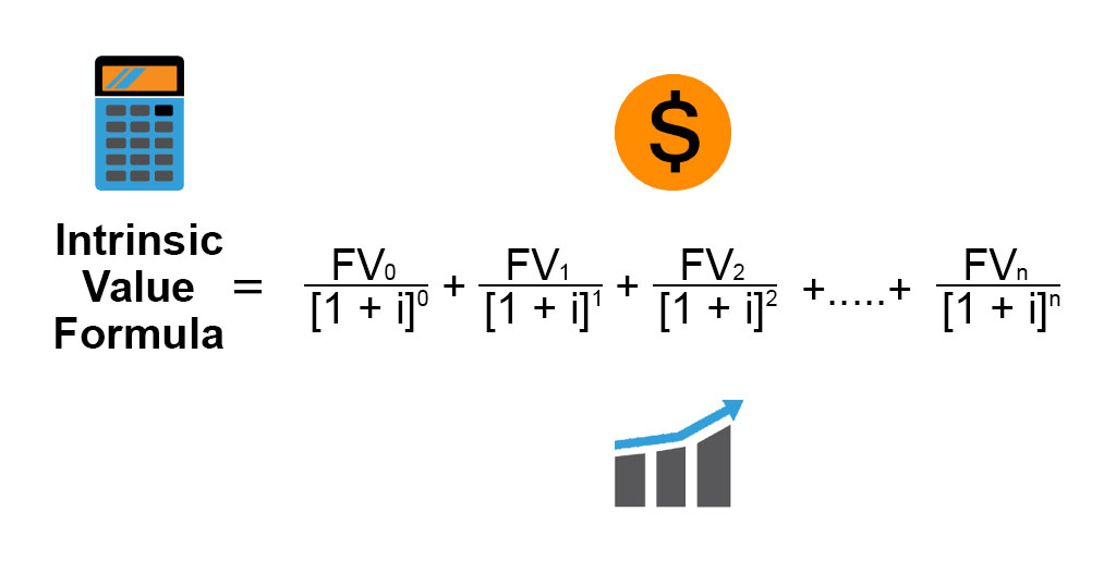 Warren Buffett's Intrinsic Value Calculator