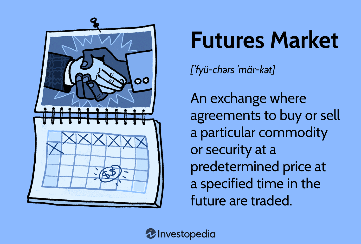 Using futures as an indicator - Fidelity