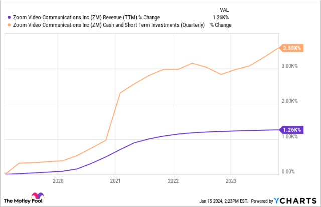 UC Today: RingCentral and Zoom Invest in Theta Lake - Theta Lake