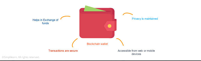 Cryptocurrency Wallet: What It Is, How It Works, Types, Security