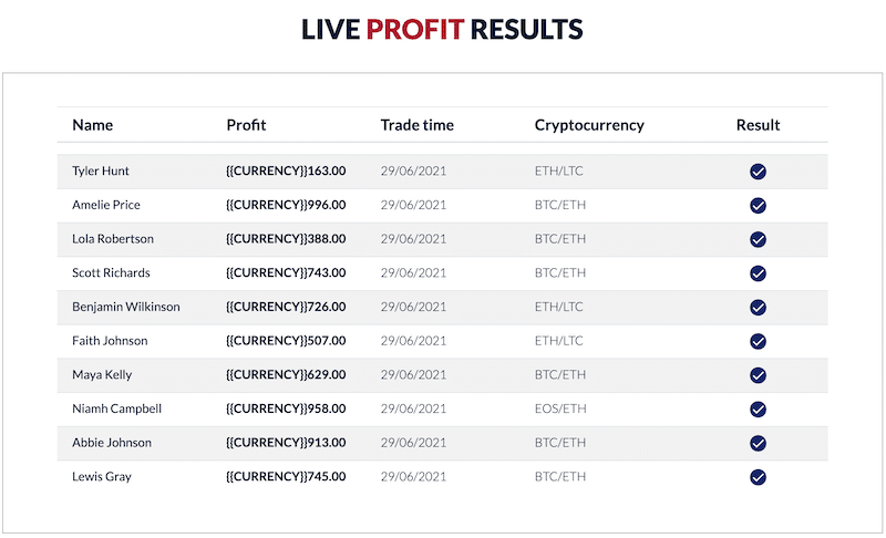 Is the British Bitcoin profit automated trading software a scam or legit?