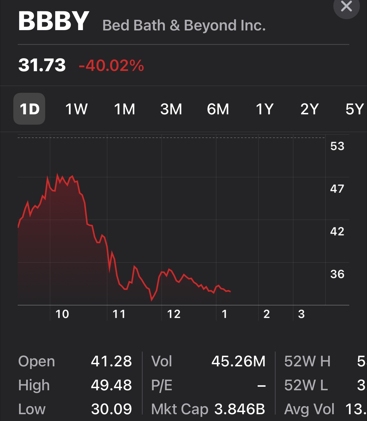 6 Reasons Day Trading While at Work is a Bad Idea | TradingSim