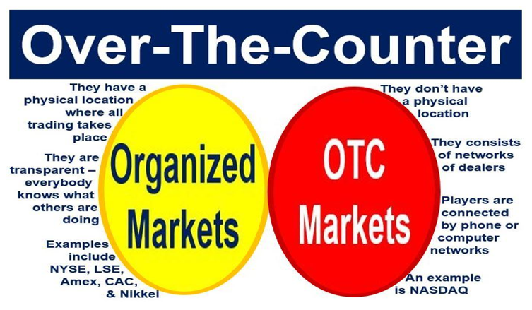 Understanding the OTC Market: A Comprehensive Guide