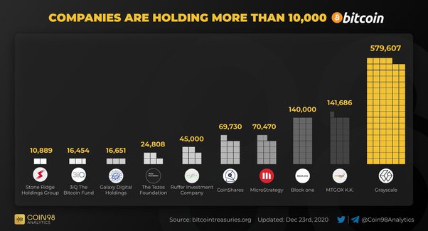 Investing in Cryptocurrency: Is it Too Late to Buy Bitcoin? - Master The Crypto