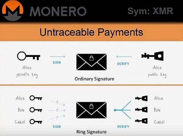 What is Monero, the Private Alternative to Bitcoin - Coin Bureau