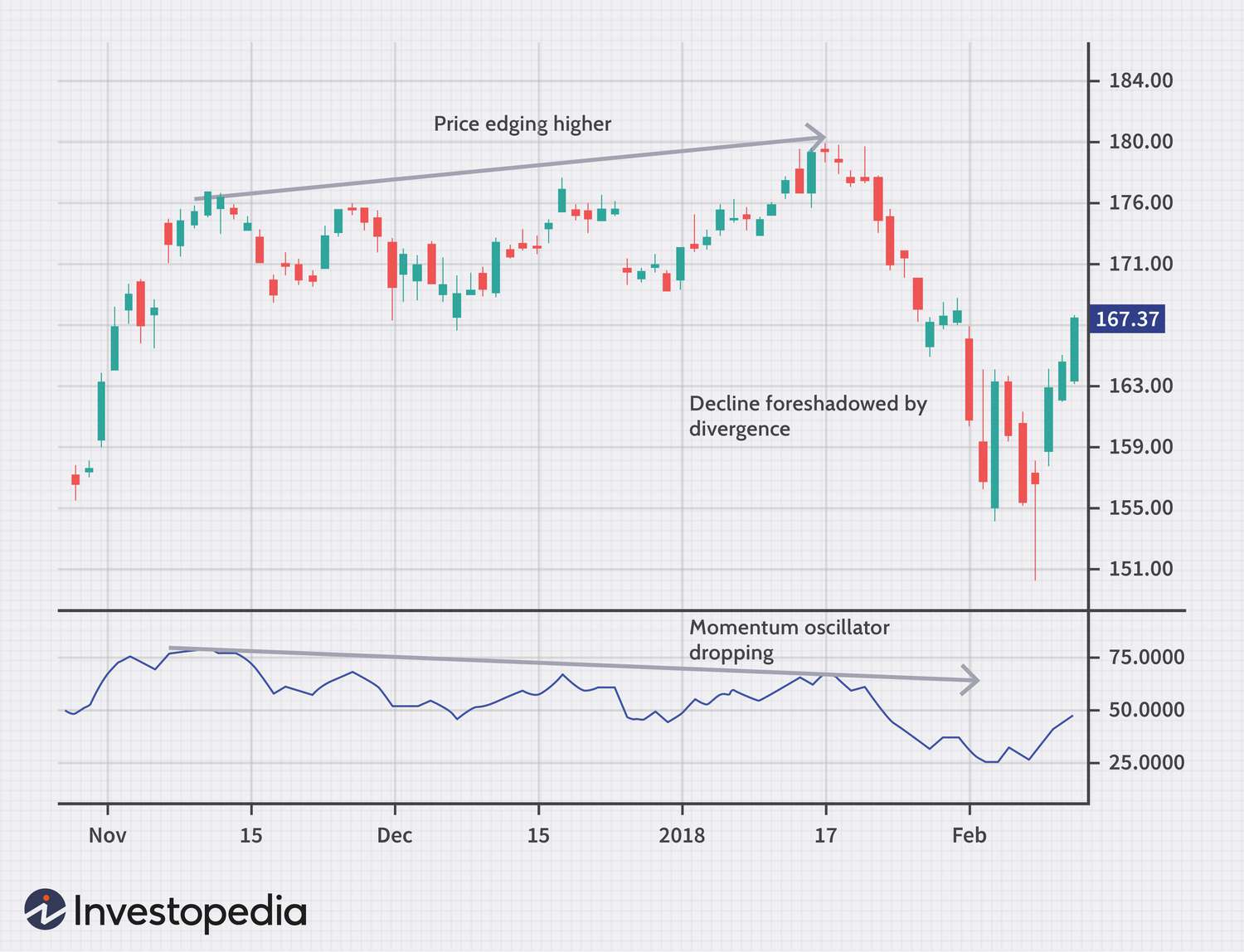 What is the Average Swing Trading Success Rate? - VectorVest