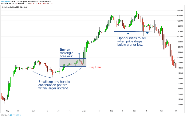 Swing Trading: Definition and the Pros and Cons for Investors