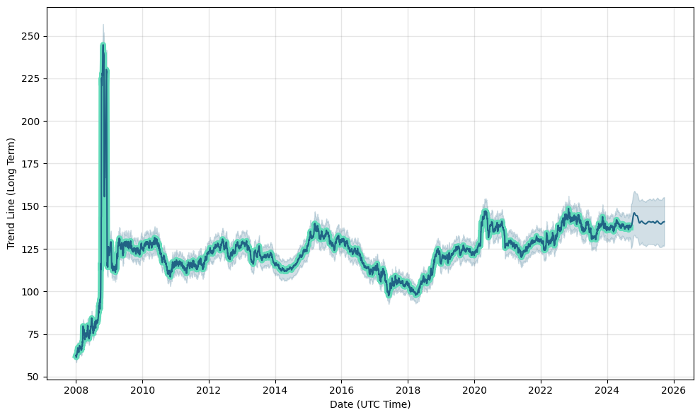 Icelandic Krona united states dollar exchange rate history (ISK USD)