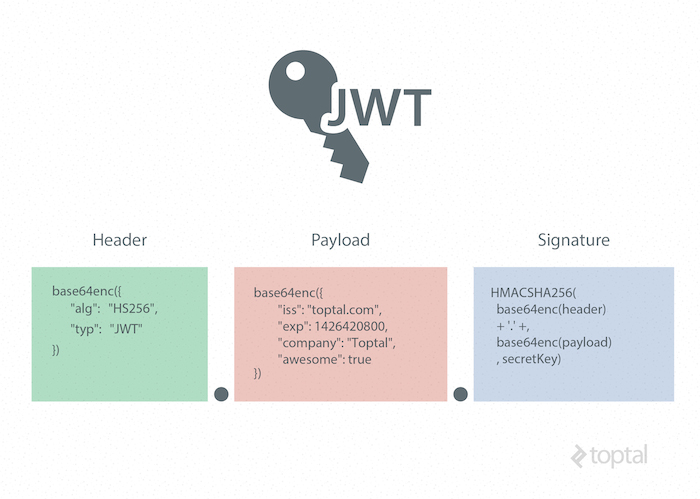 How to have long expiration access tokens for API access? - Auth0 Community