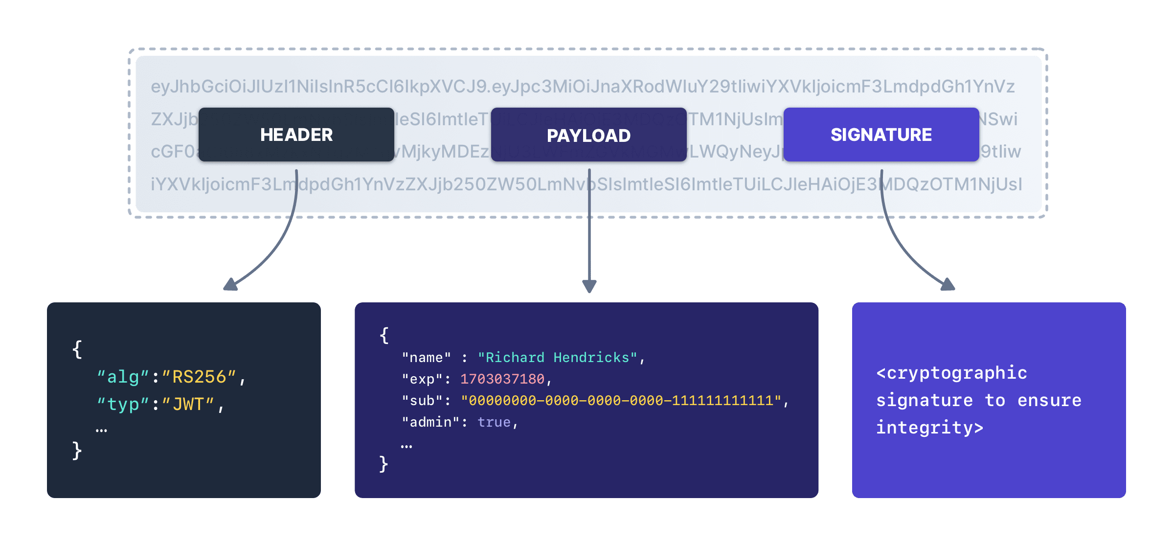 Access token limit size (Kb) - Keycloak