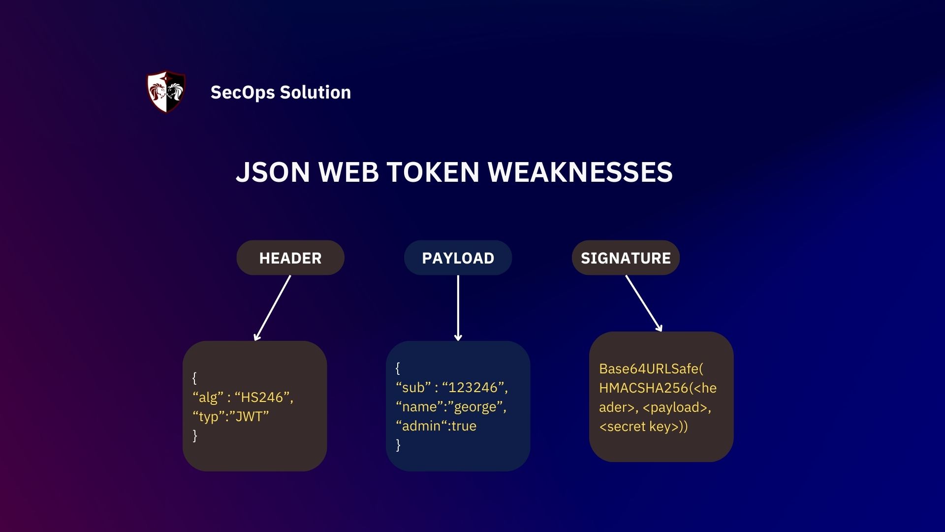 How many characters does a JWT token consists of is there min and max limit? - Auth0 Community