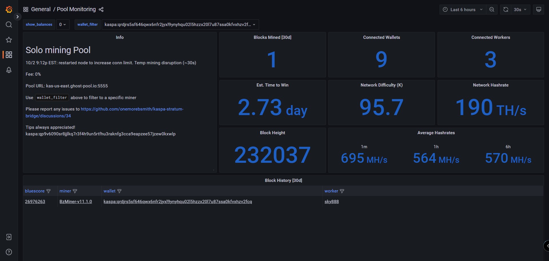 Best Kaspa (KAS) Mining Pool