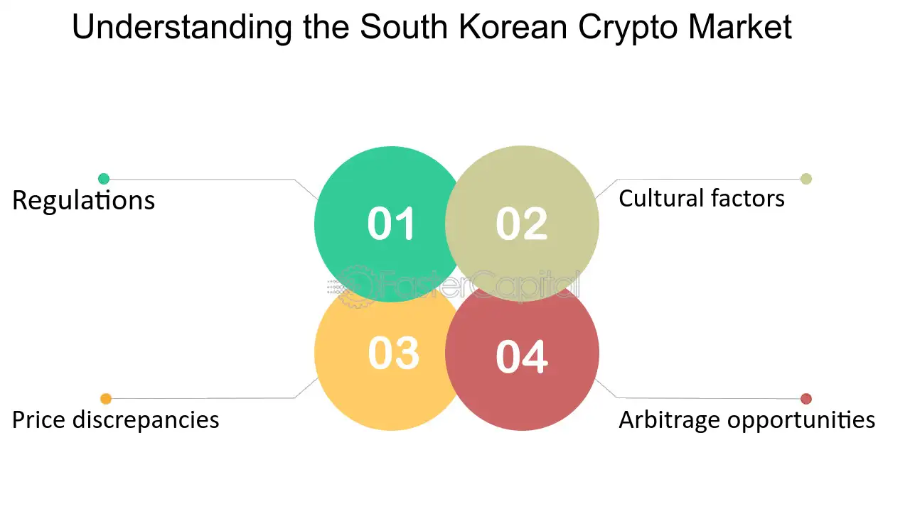 What is the Kimchi Premium? Ultimate Guide