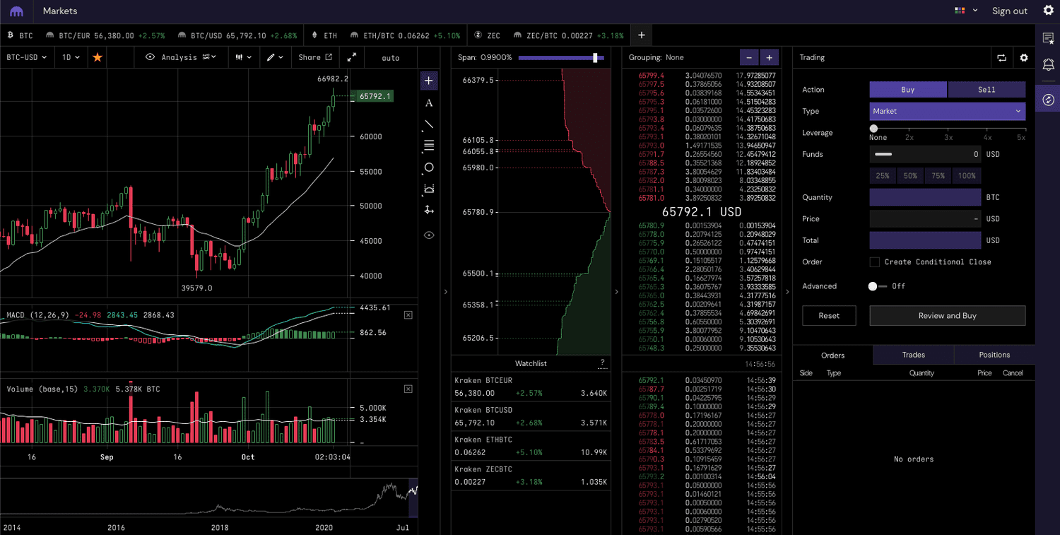 Kraken trade volume and market listings | CoinMarketCap