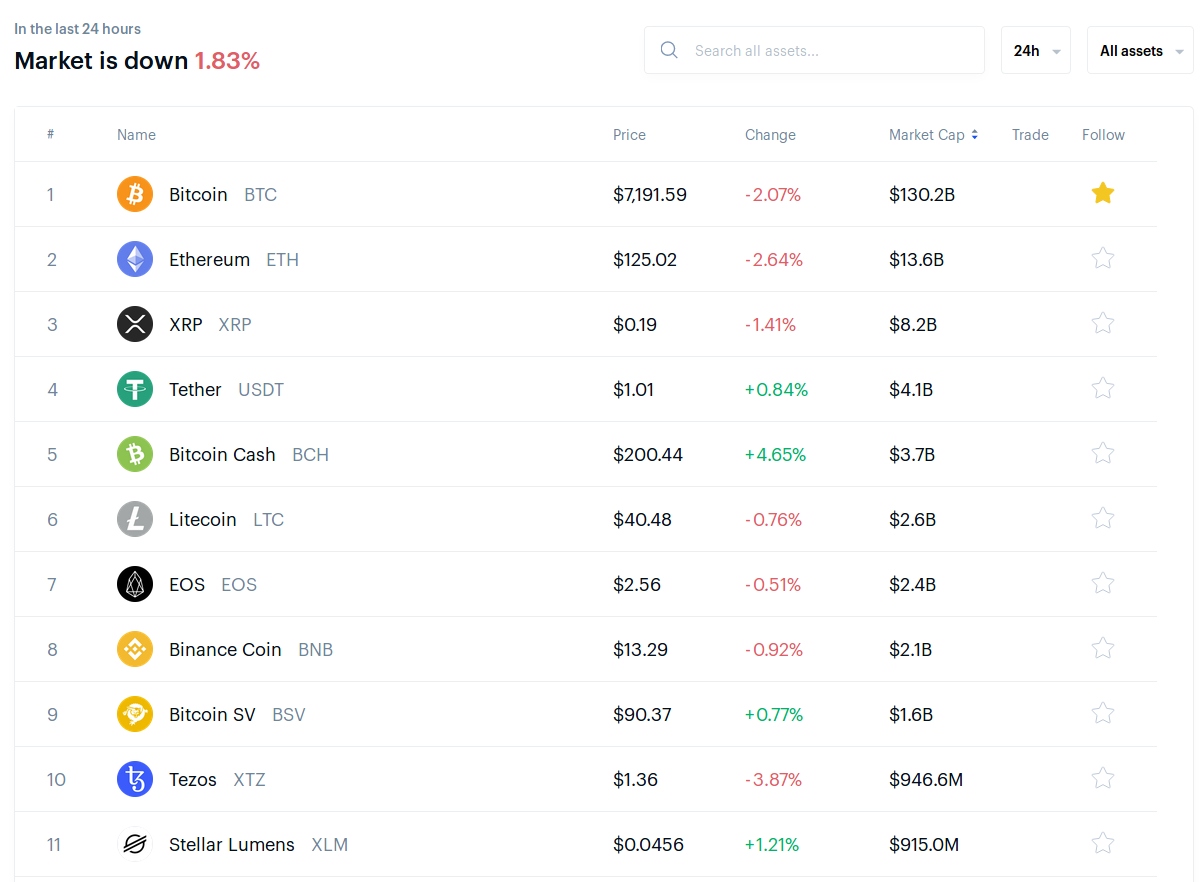 Kraken Vs. Coinbase: Which Is Better?