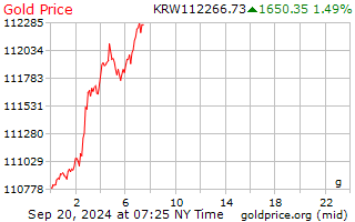 KRW Token price today, KRWT to USD live price, marketcap and chart | CoinMarketCap