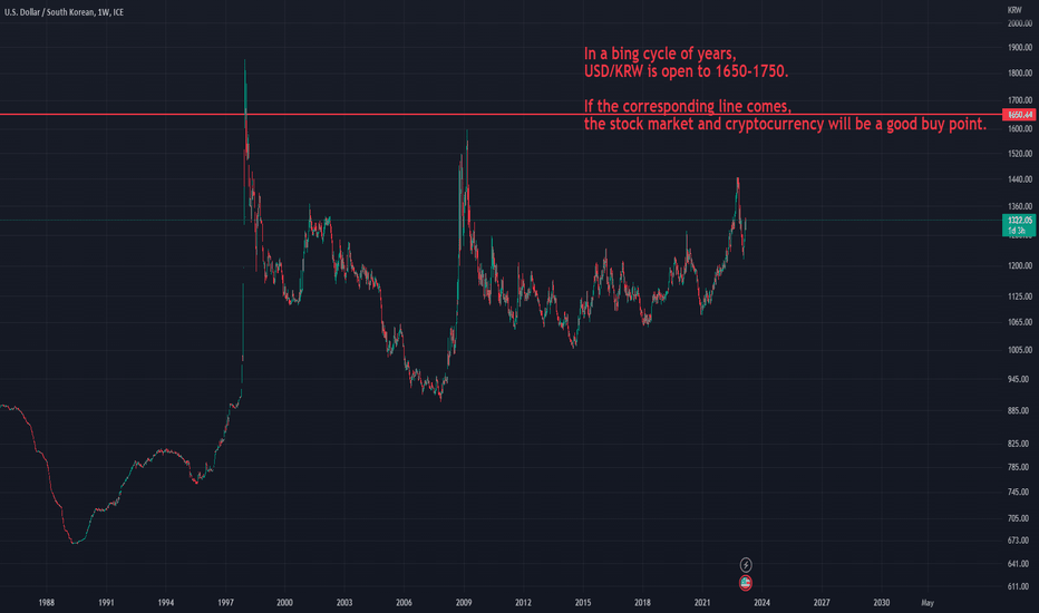 KRW/EUR Live Rate & Chart | CoinCodex