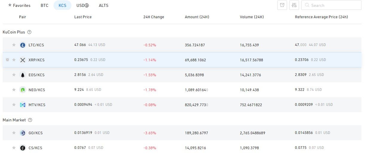 Binance vs KuCoin | Which is better in ? - Marketplace Fairness