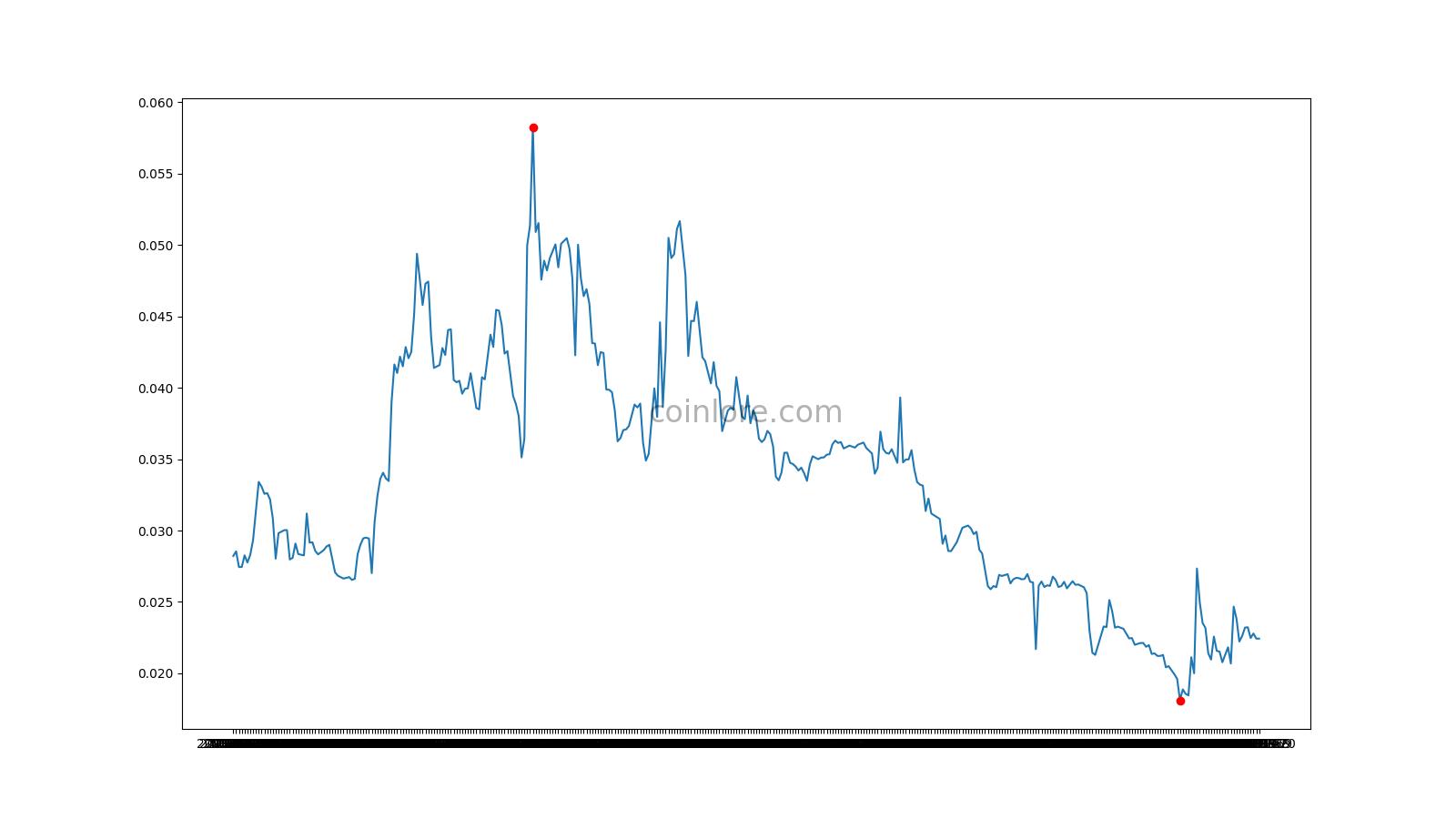 LATOKEN trade volume and market listings | CoinMarketCap