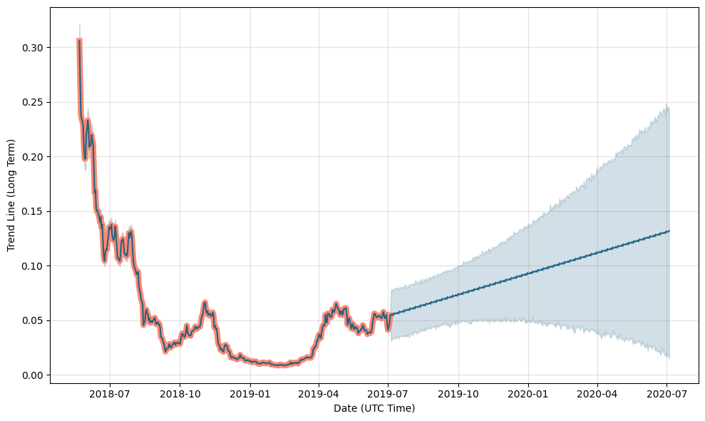 Cred price today, LBA to USD live price, marketcap and chart | CoinMarketCap