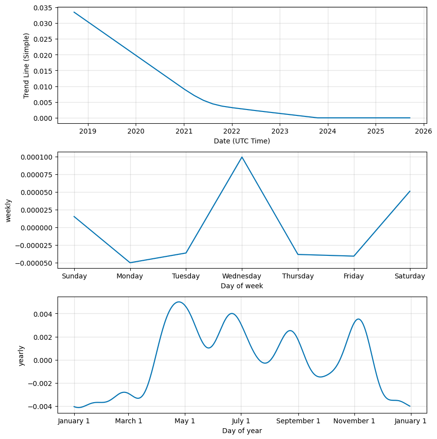 Libra Credit Price Today Stock LBA/usd Value Chart