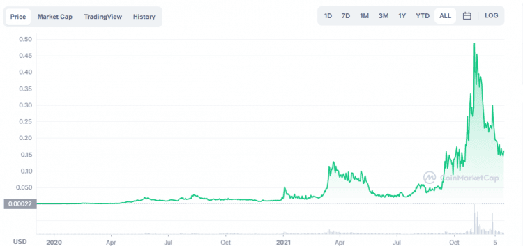 LCX (LCX) live coin price, charts, markets & liquidity