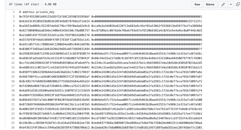 Sifchain: ETHEREUM_PRIVATE_KEY leaked - vulnerability database | bitcoinlog.fun