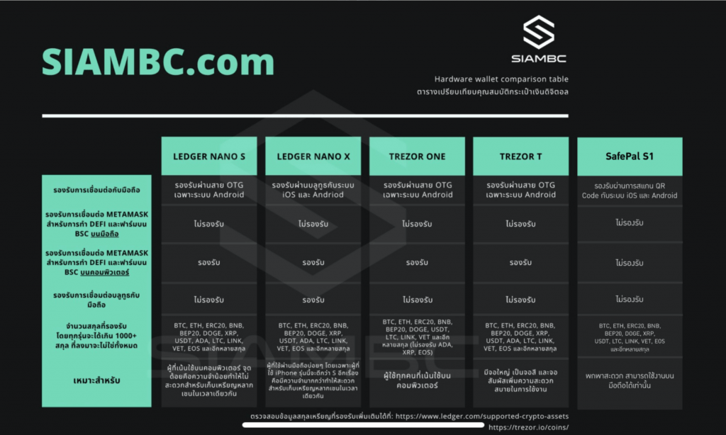 Ledger Nano S Plus vs. X: Which Should You Choose?