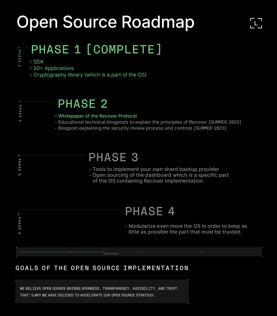 Ledger - Nano S - White Paper Edition - Coin Community Wiki