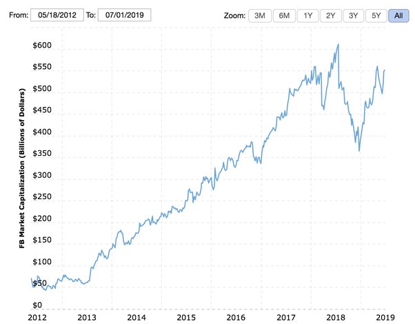 Facebook announces Libra cryptocurrency: All you need to know | TechCrunch