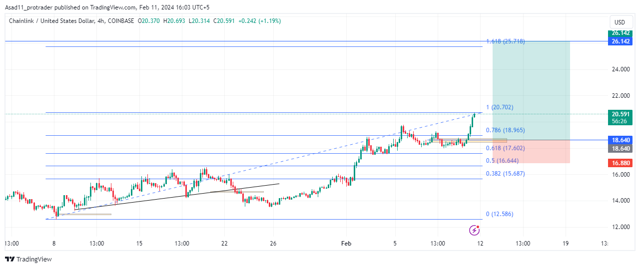 LINK USD | Chart | Chainlink - US-Dollar