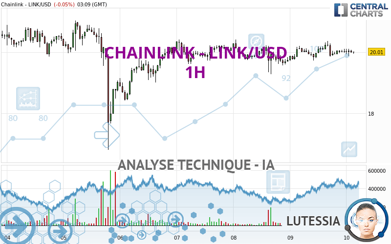 LINK / USD | Chainlink