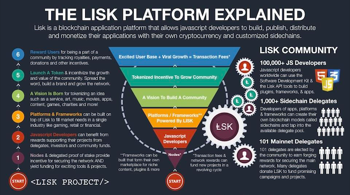 Lisk Price Today (USD) | LSK Price, Charts & News | bitcoinlog.fun