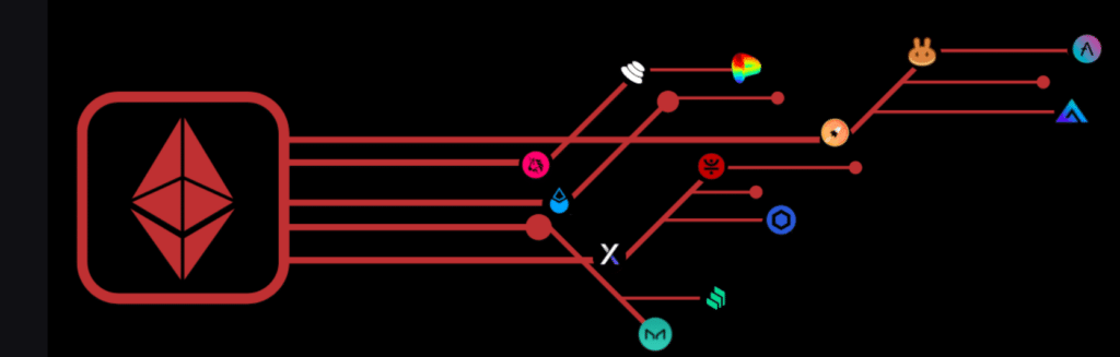 List of DeFi Dapps () - Alchemy