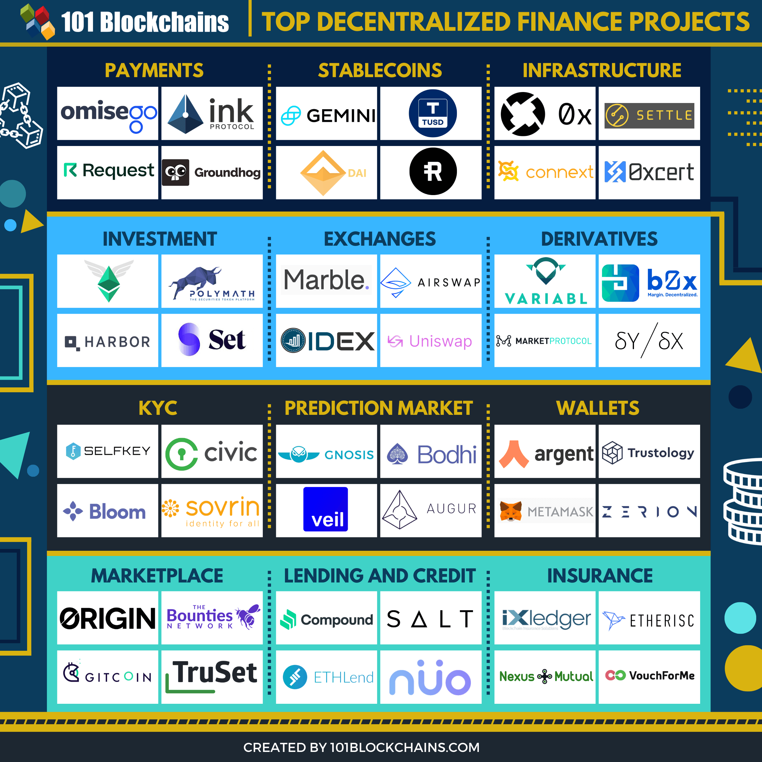 Top %s Crypto Coins & Tokens by Market Cap | bitcoinlog.fun