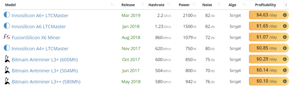 Mining Pool Stats | New PoW Coins