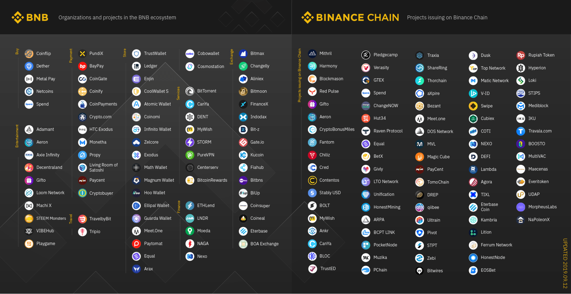 Top 5 Utility Tokens For and 