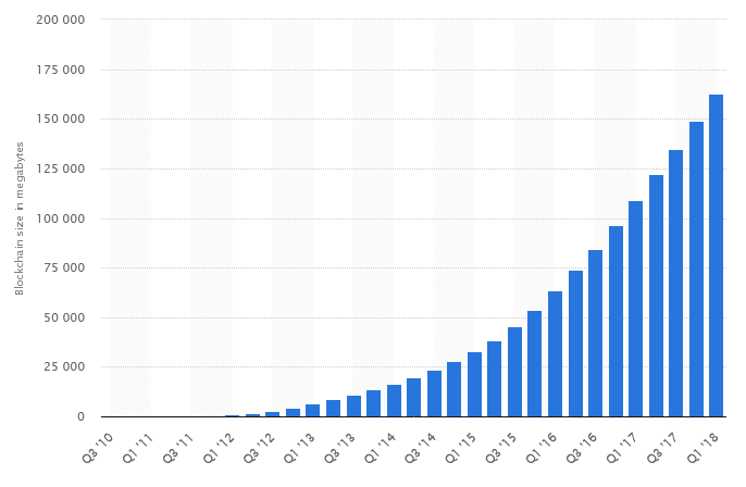 Bitcoin Energy Consumption Index - Digiconomist