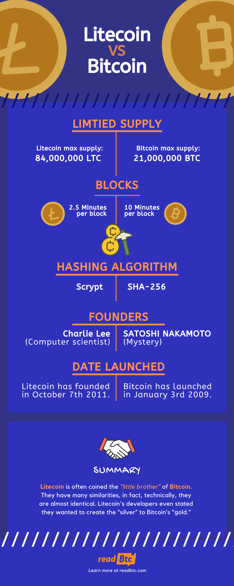 Litecoin Cash price today, LCC to USD live price, marketcap and chart | CoinMarketCap