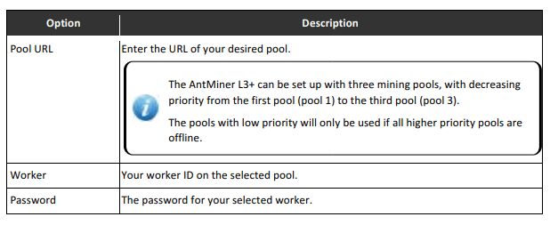 Best Litecoin Mining Pools: 3 Best Places to Mine LTC in 