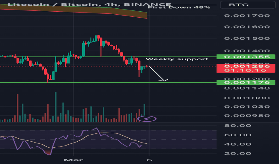 Litecoin USD (LTC-USD) Price, Value, News & History - Yahoo Finance