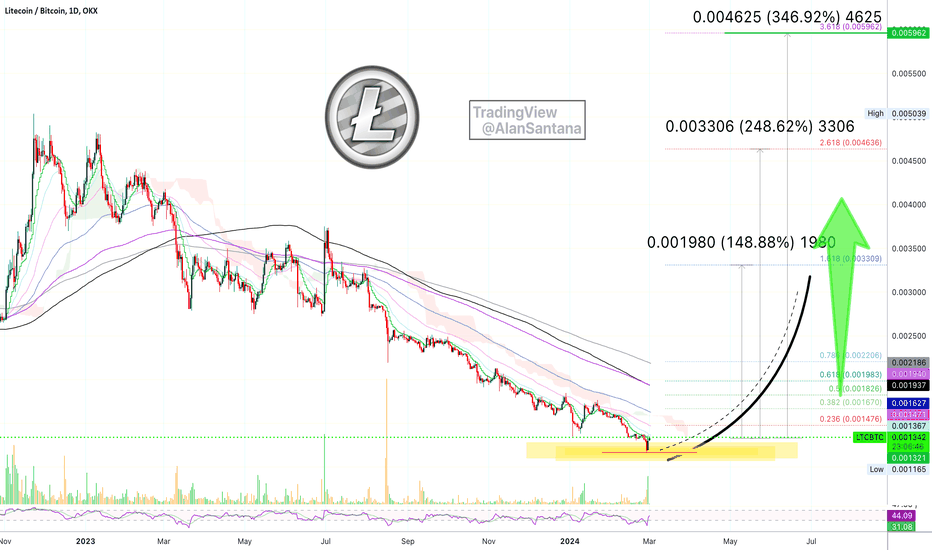 Swap LTC to BTC | Litecoin to Bitcoin Crypto Exchange | SwapSpace