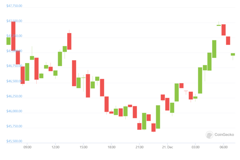 Reading Candlestick Price Charts - Cryptocurrency Alerting