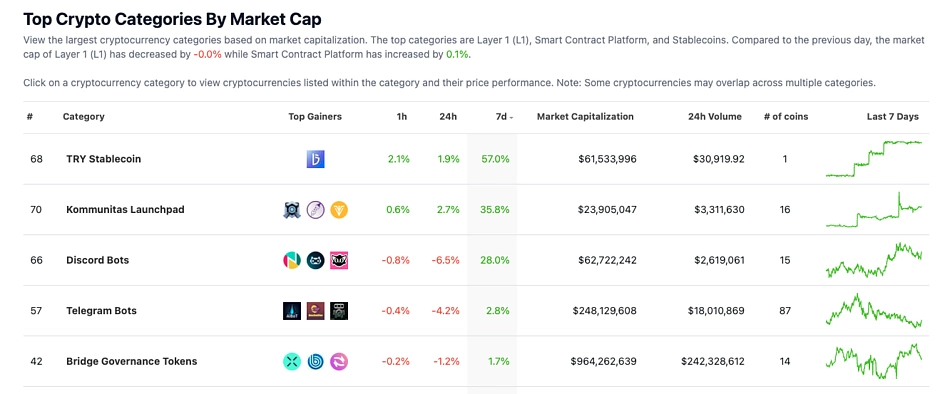 Australian Dollar Token price today, AUDT to USD live price, marketcap and chart | CoinMarketCap