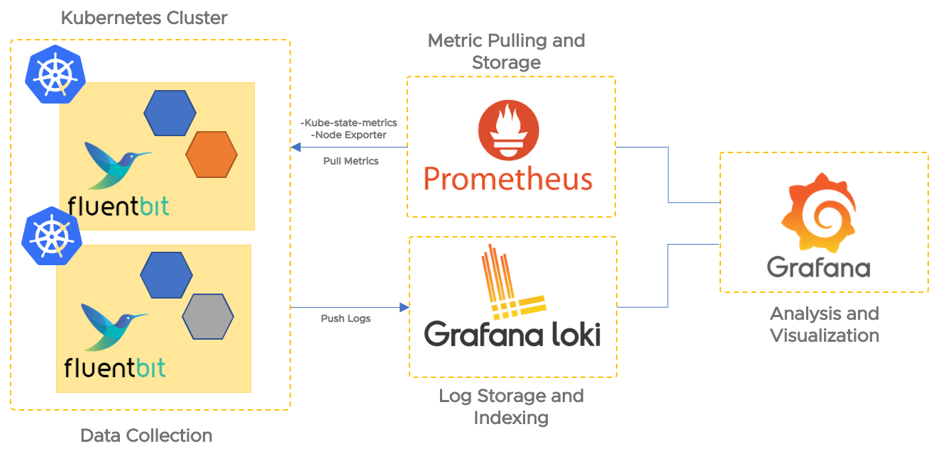 loki-simple-scalable · grafana/grafana
