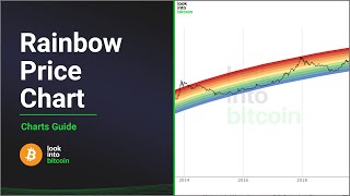 What is the Bitcoin Rainbow Chart and How to Use It?